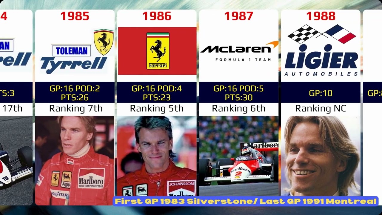 Stefan Johansson career 1980-1991