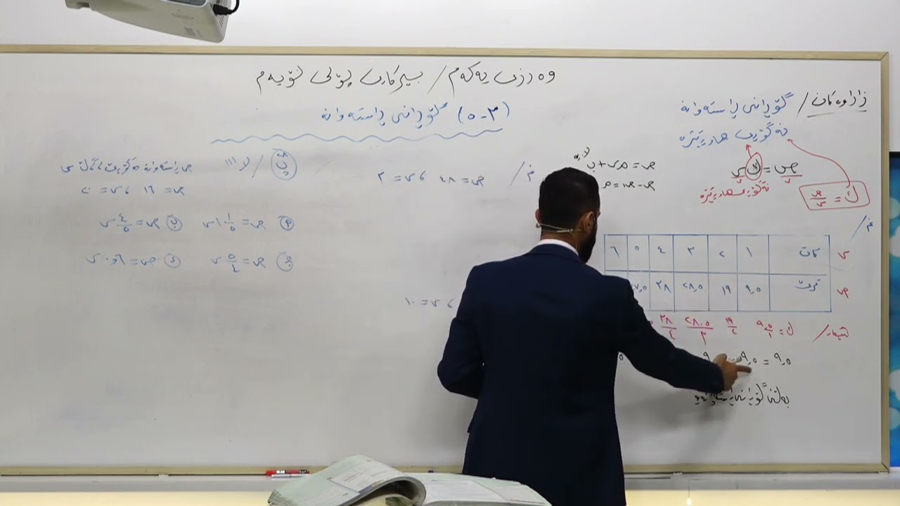 وانەی بیركاری پۆلی (9) ( گۆڕانی ڕاستەوانە)