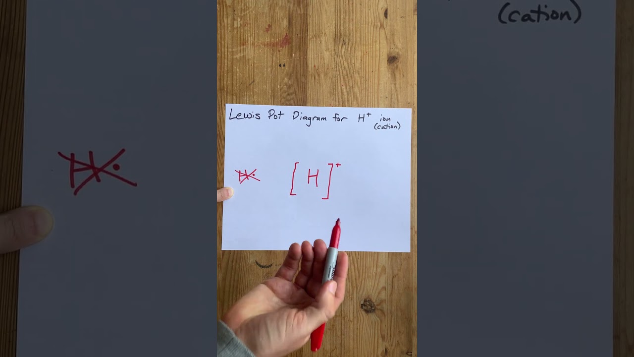 Lewis Dot Diagram of H+ cation