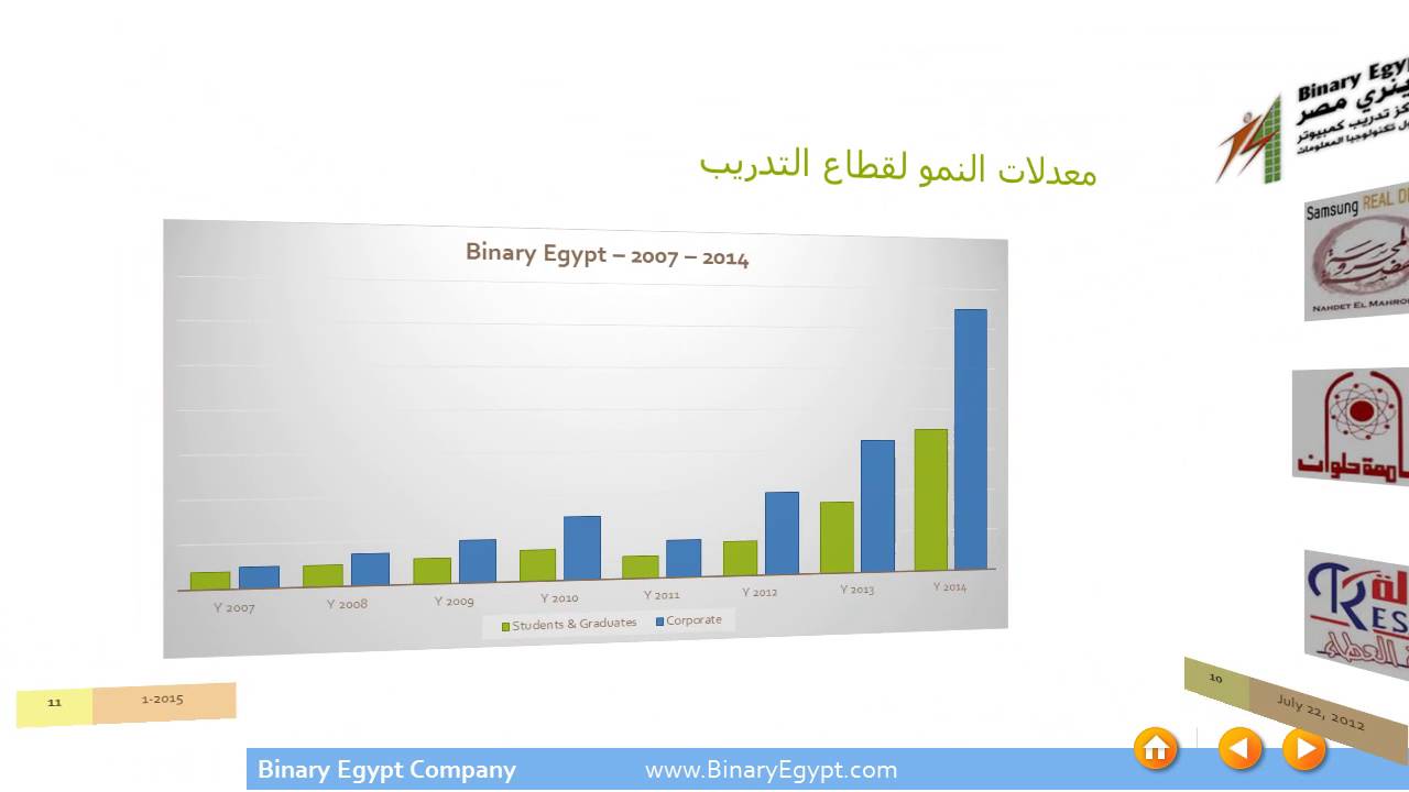 Binary Egypt