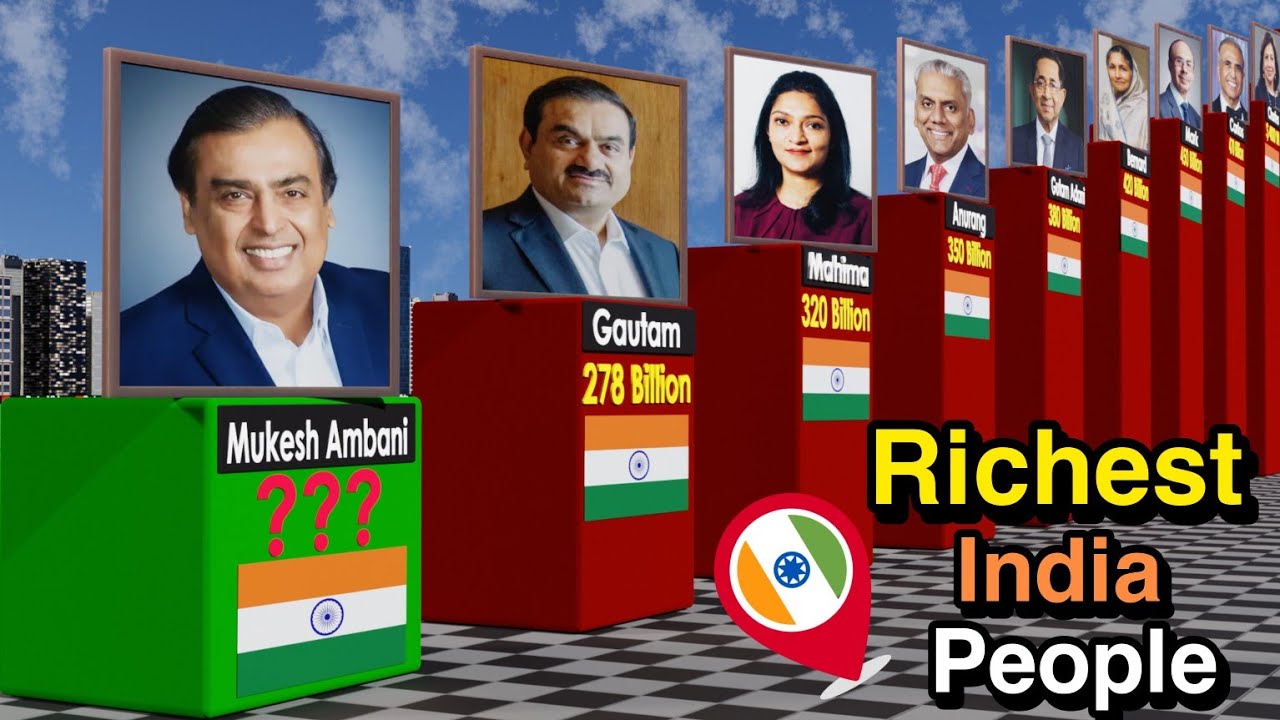 Richest People in India 2025