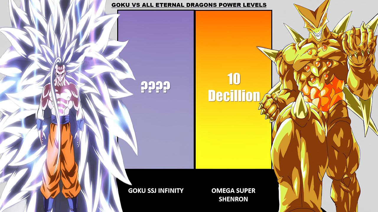 Goku vs All Shenron Dragons POWER LEVELS
