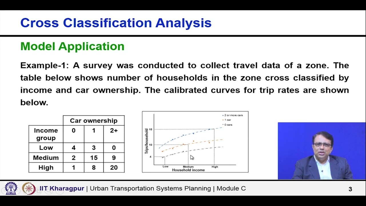 Lecture 19: Cross Classification Analysis: Model Application, Advantages and Dis Advantages