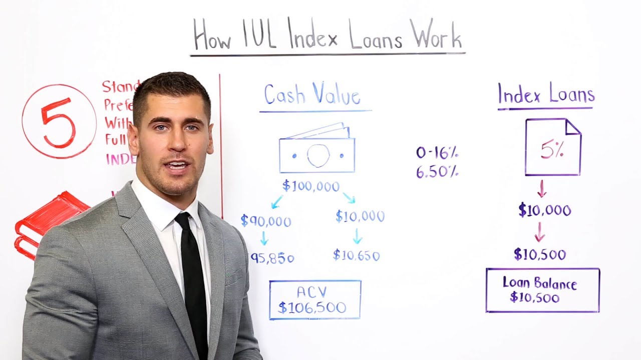 How IUL Index Loans Work - Money Script Monday