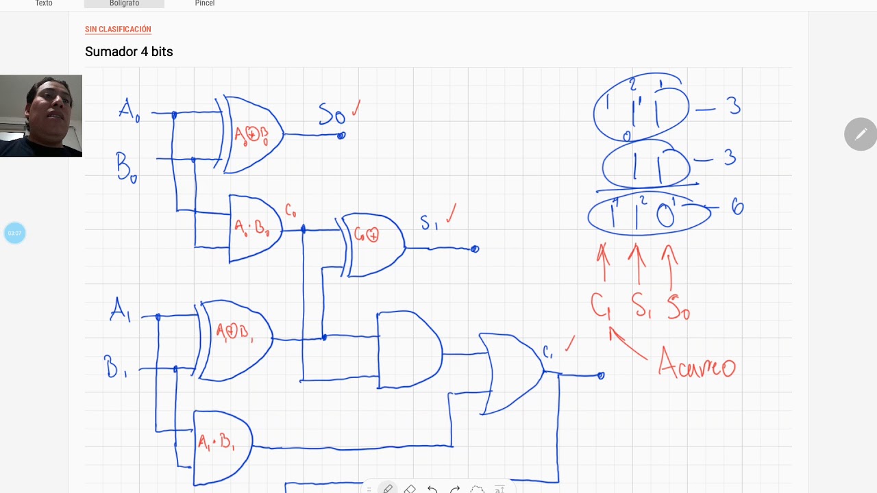 Sumador 4 Bits