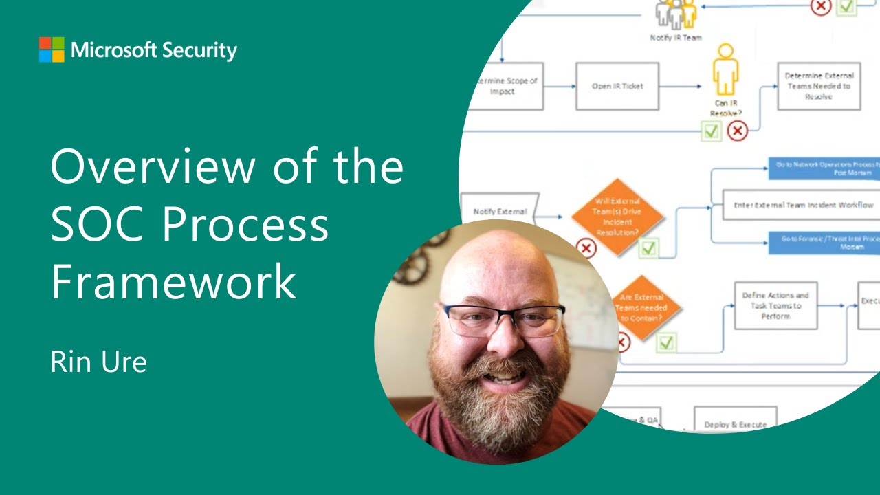 Overview of the SOC Process Framework