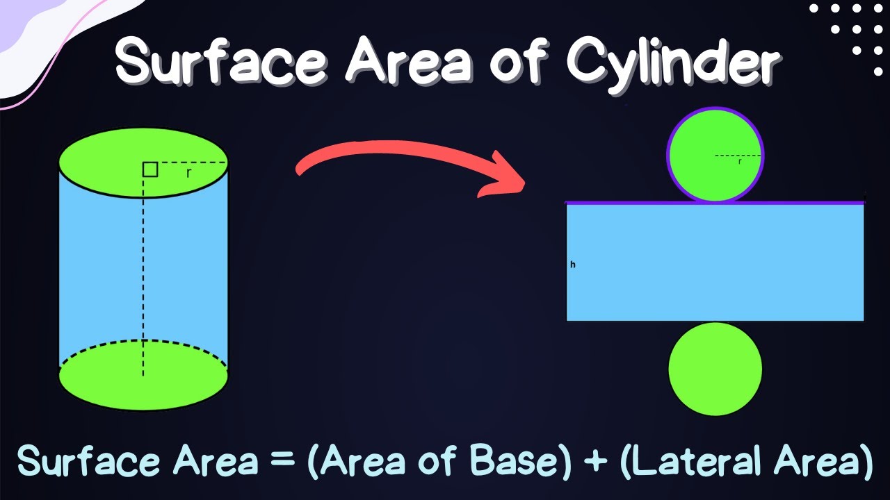 Surface Area of Cylinder - Visual Explanation and Example (Mastering Geometry)