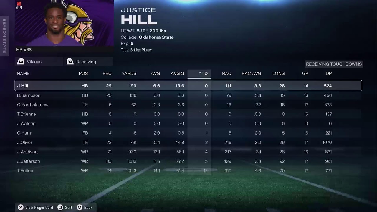 Can I win a Super Bowl in  five years?  Madden 26