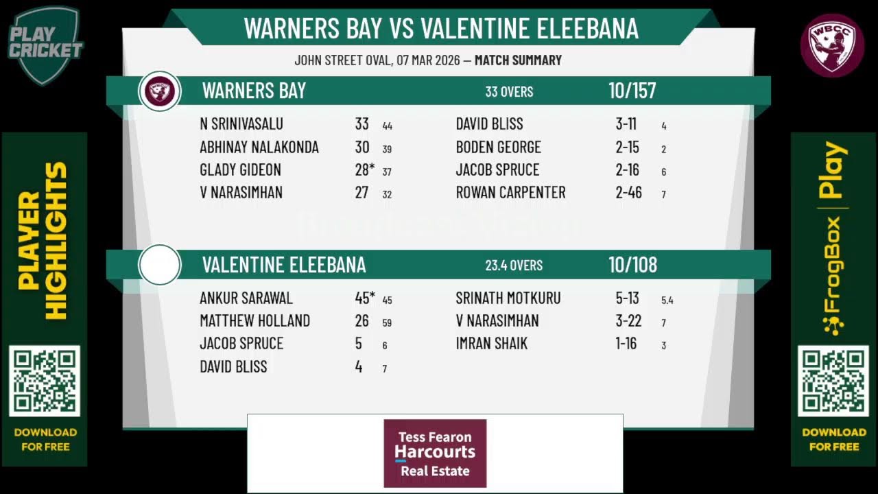 Warners Bay v Valentine Eleebana