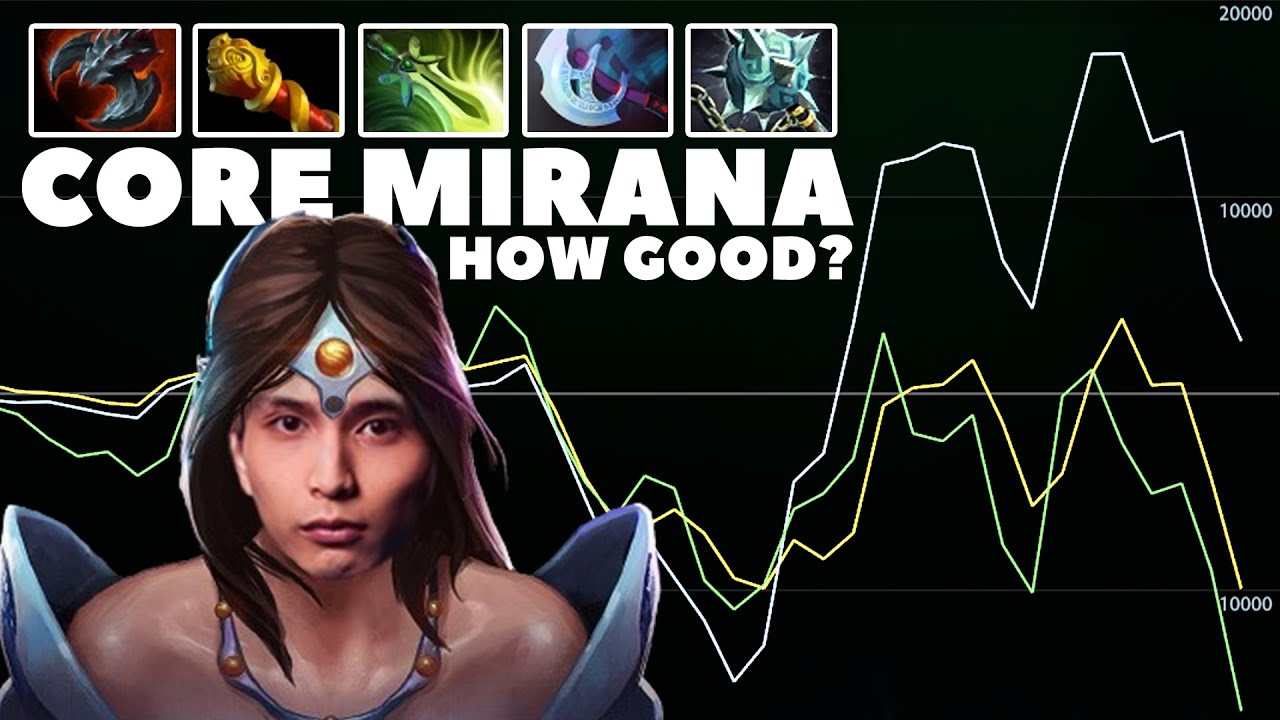 CORE MIRANA AND A WEIRD GRAPH (SingSing Dota 2 Highlights #2301)