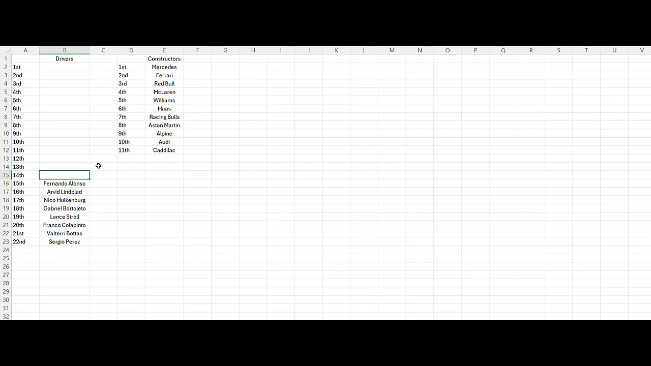 My 2026 F1 Drivers (22nd-1st) and Constructors (11th-1st) Championship Predictions!