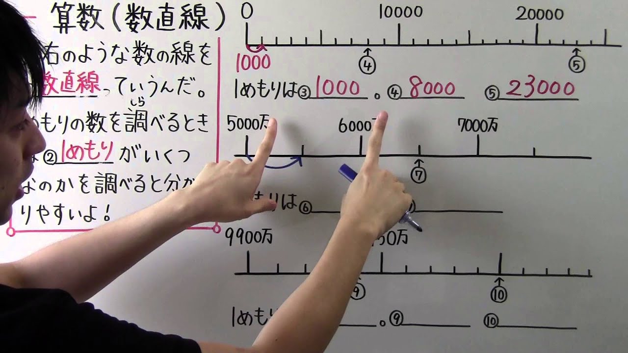 【小３　算数】　　小３－１８　　数直線