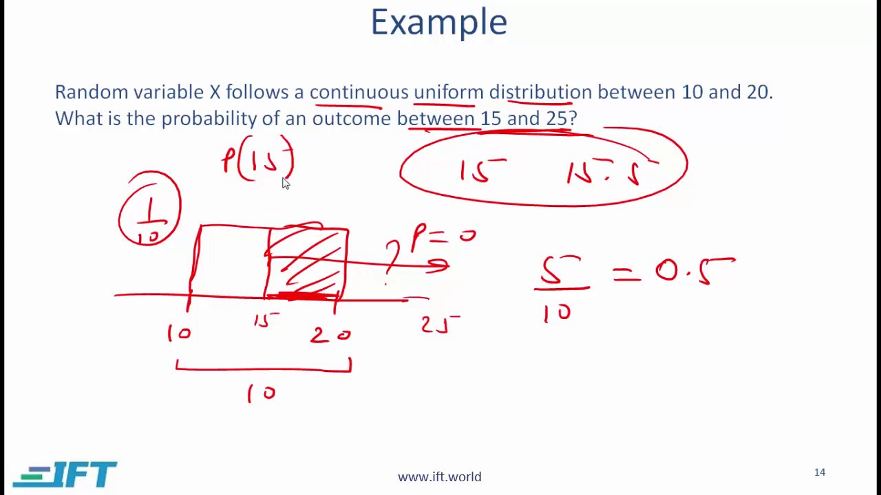 Level I CFA Quant: Common Probability Distributions-Lecture 2