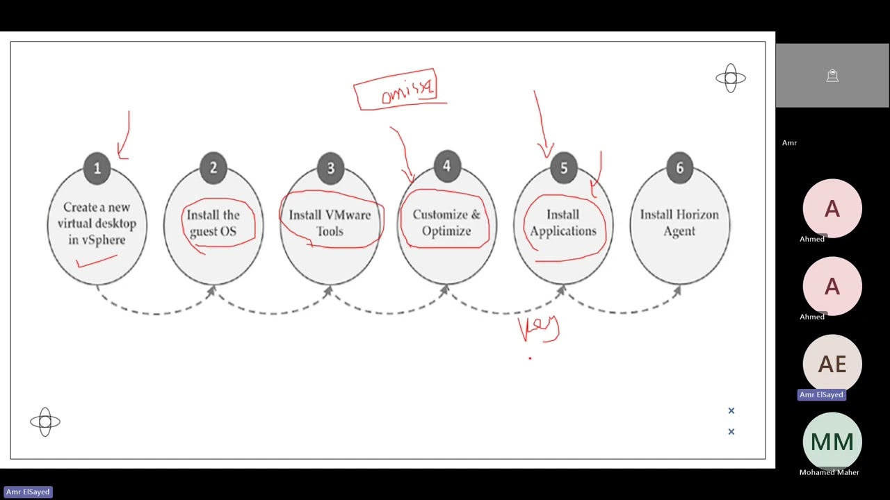 15- Omnissa Horizon Golden Image Best Practices + NVIDIA vGPU Overview | Horizon Lab Part 01
