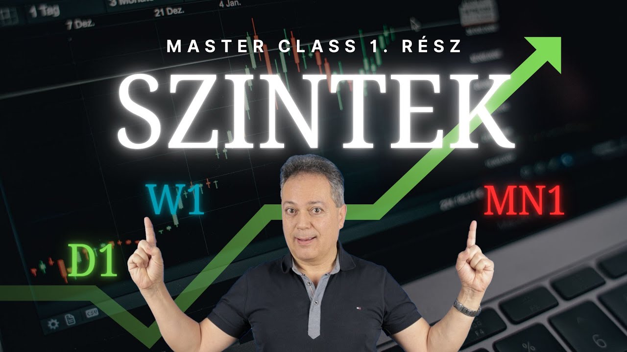 Így épül fel a stratégiám - Szintek 1. rész