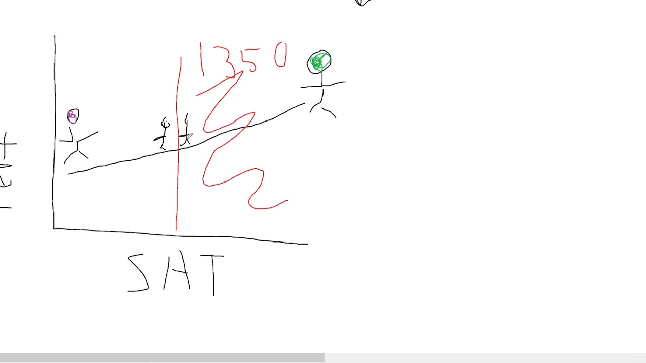 Regression Discontinuity - An Introduction to the Intuition