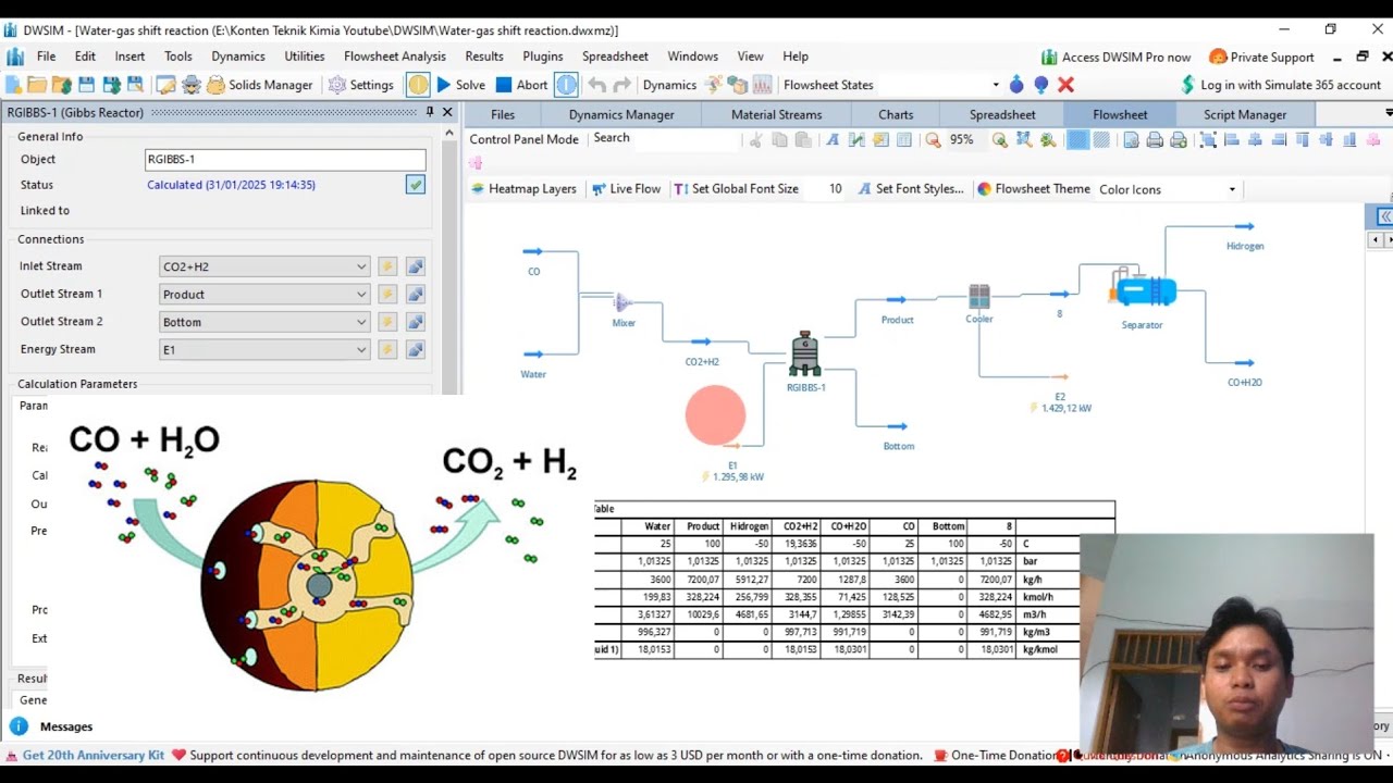 Simulation of Hydrogen Production Using Water-Gas Shift Reaction Method (DWSIM Simulator)