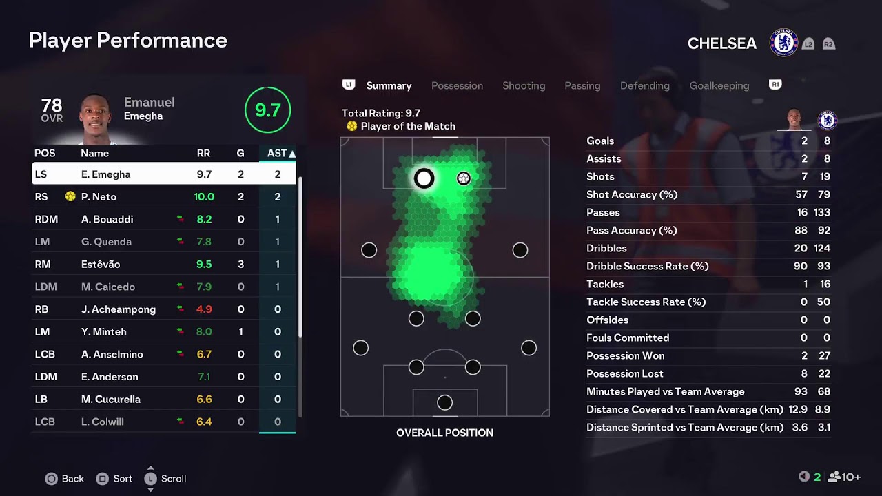 Chelsea vs Norwich City GW6