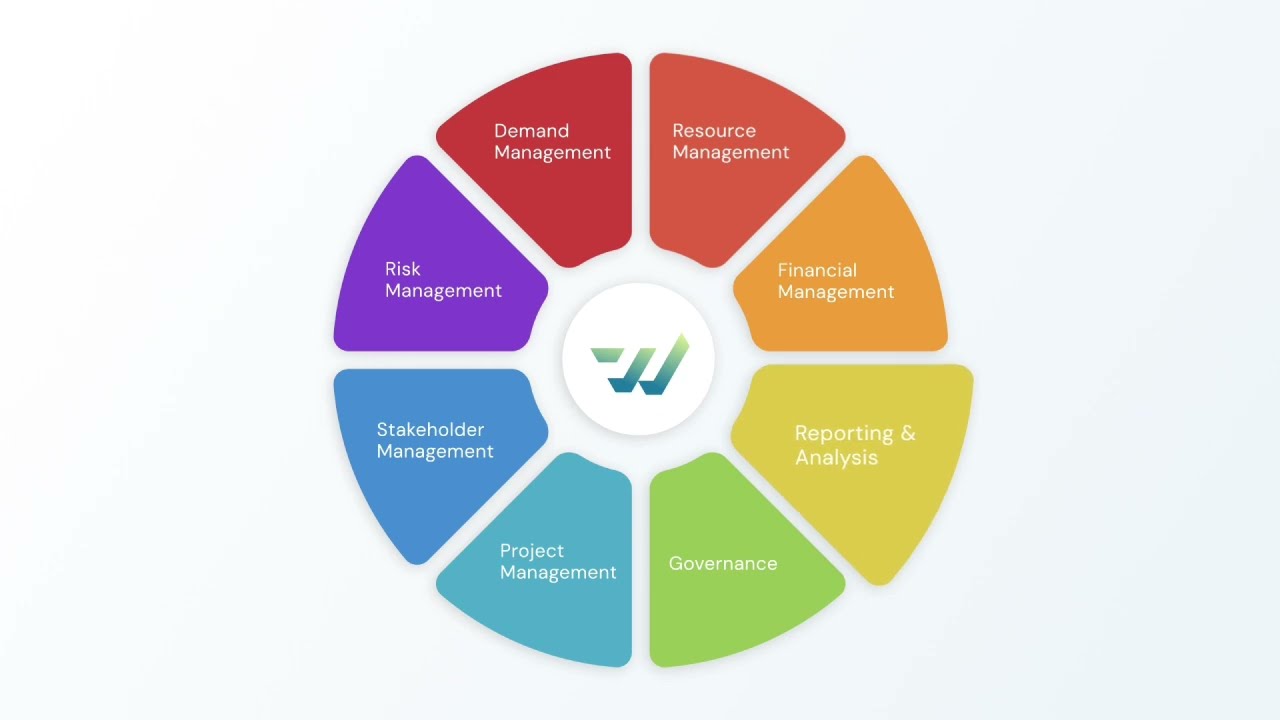 How to Create an Active Project List by Portfolio in Fluid | PMO Reporting Tutorial