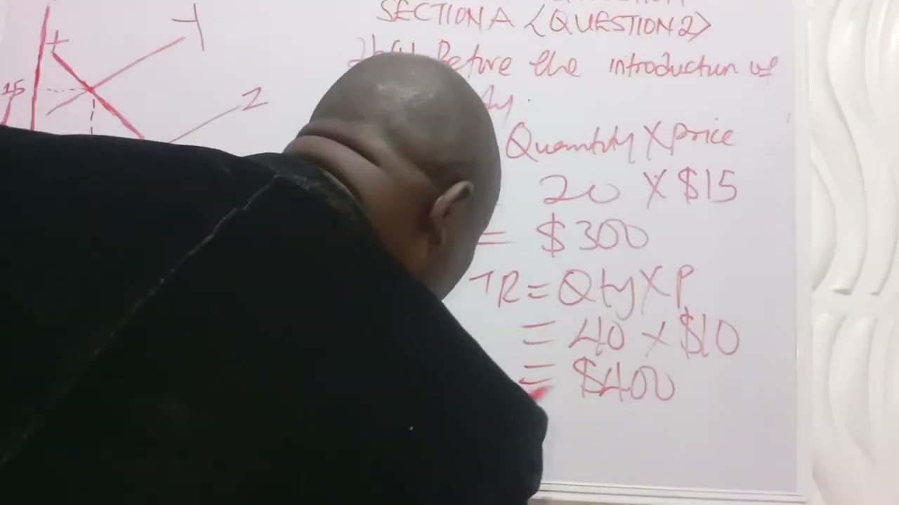 WAEC ECONOMICS QUESTION 2022 SECTION A QUESTION 2