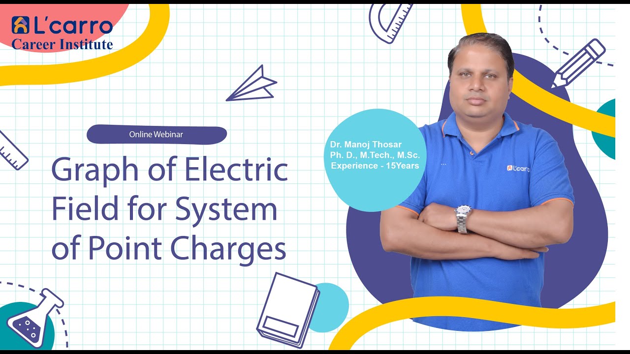 Physics Class XII Graph of Electric field for system of point charges.