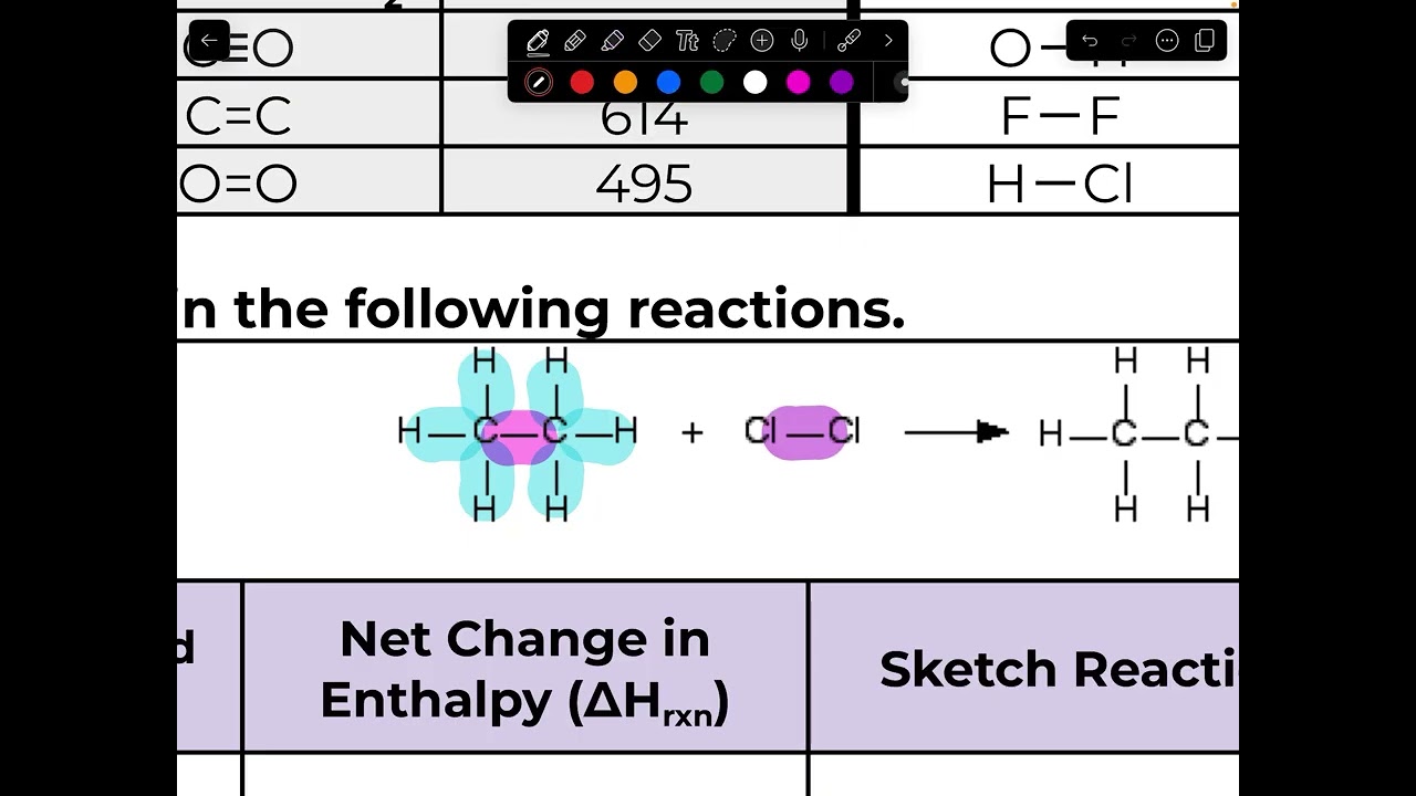 Heat of Reaction from Bond Energies