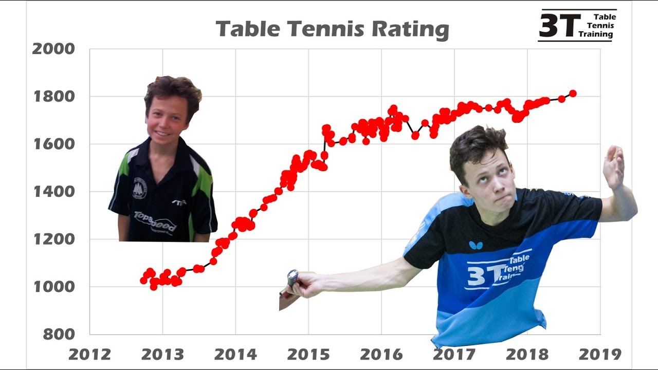6 years of table tennis training