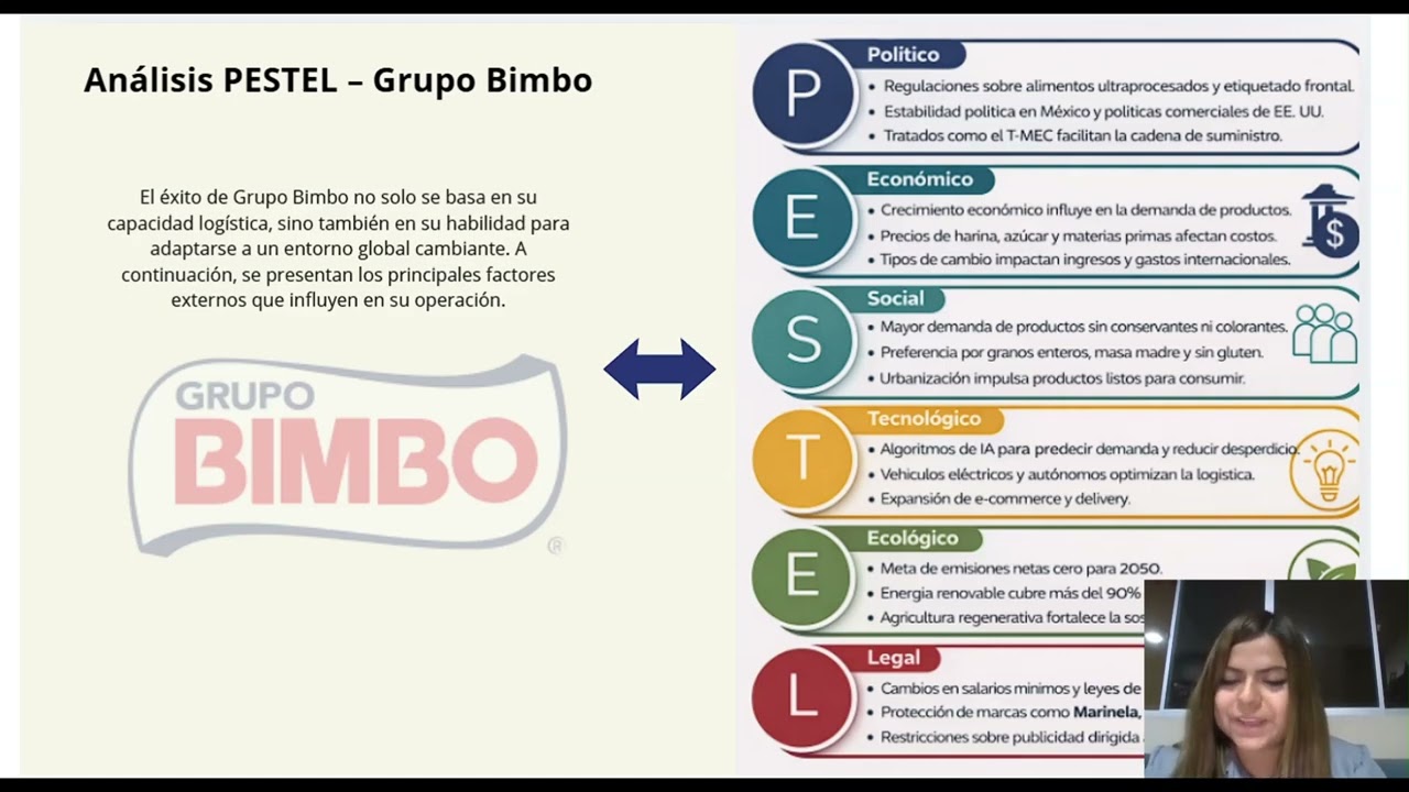 EMPRESA BIMBO   EXPOSICIÓN GRUPAL