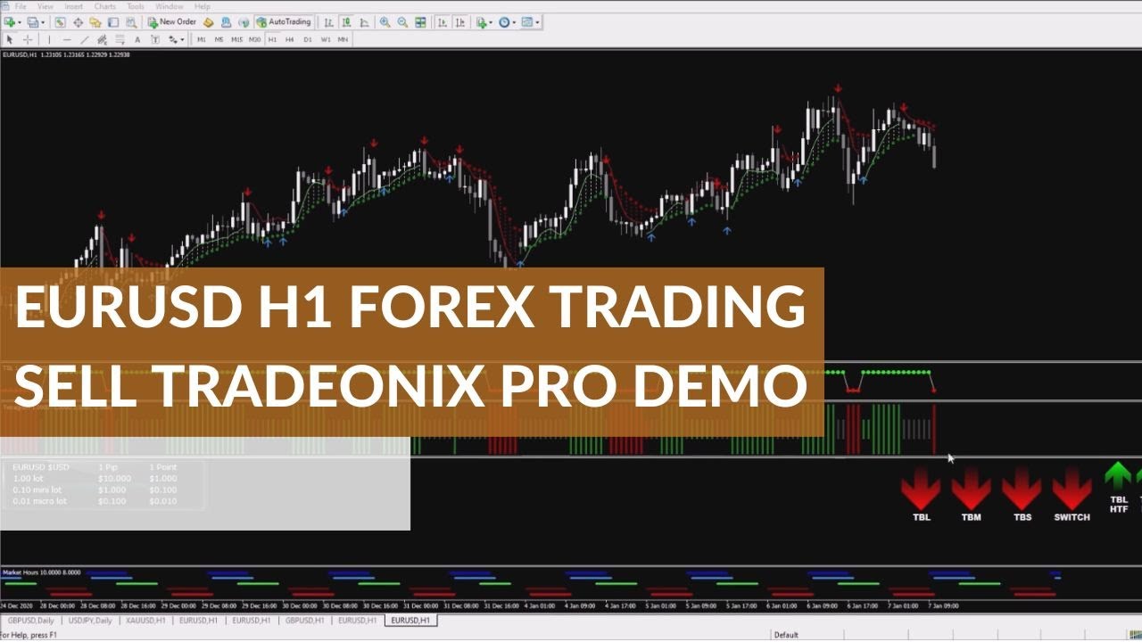 EURUSD H1 Forex Trading Sell Tradeonix Pro System Demo