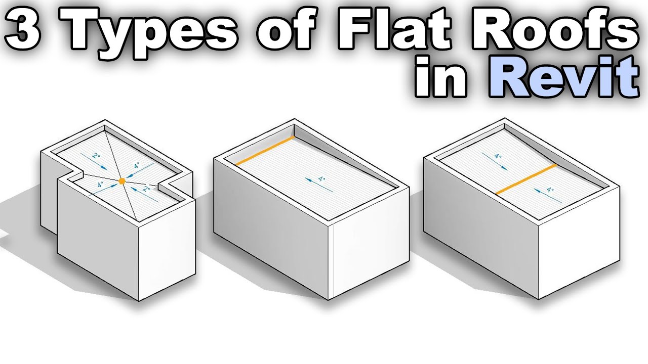 3 Types of Flat Roofs in Revit - Revit Roof Tutorial