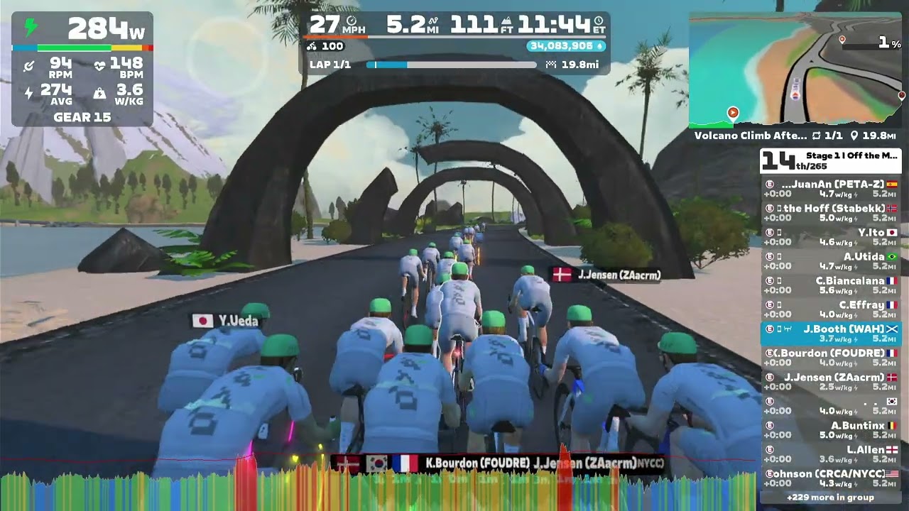 Off the MAAP Stage 1 on Volcano Climb After Party-Group Ride! It's not a race! (It's always a race!)