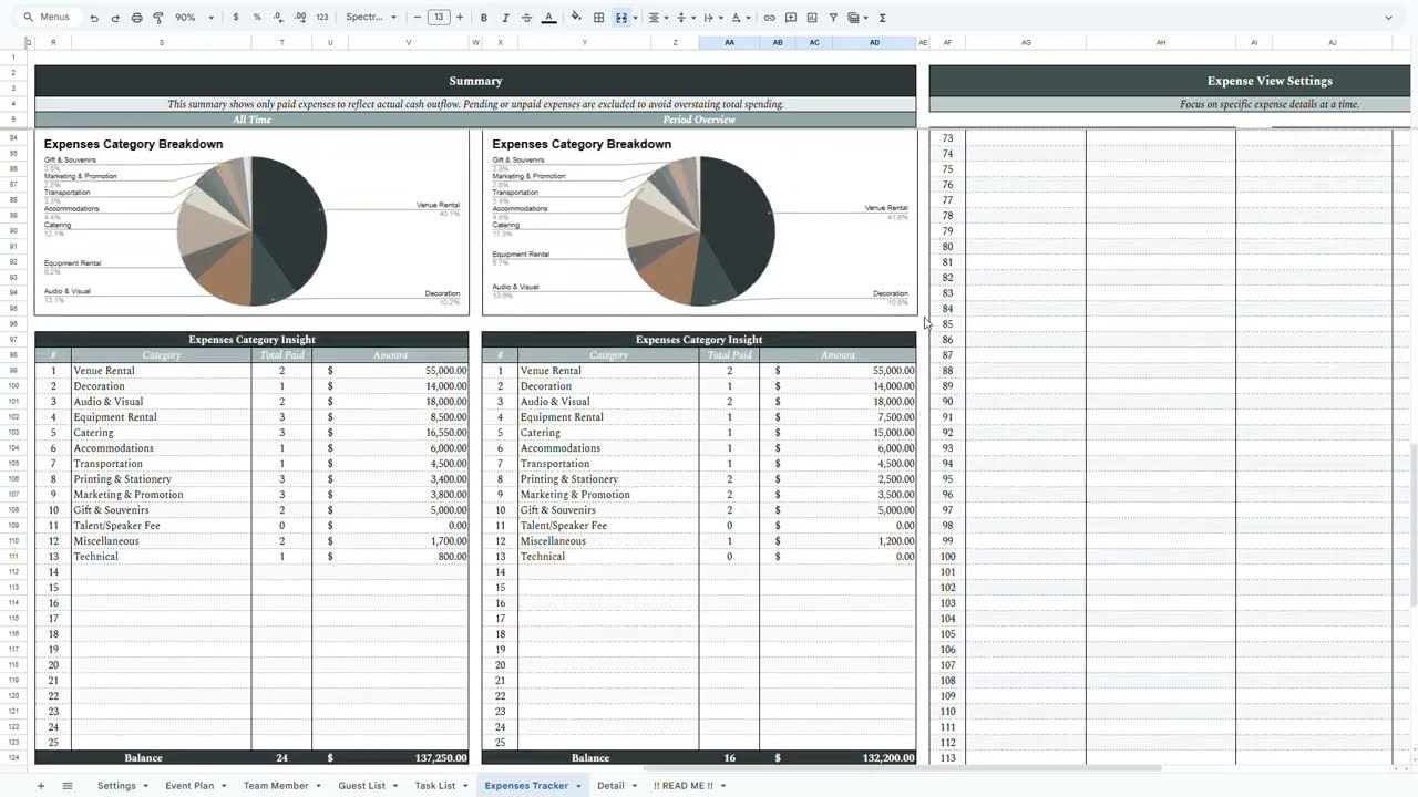 Civora: Corporate Event Planner & Tracker | Team, Guest, Task & Expense Management | Google Sheets