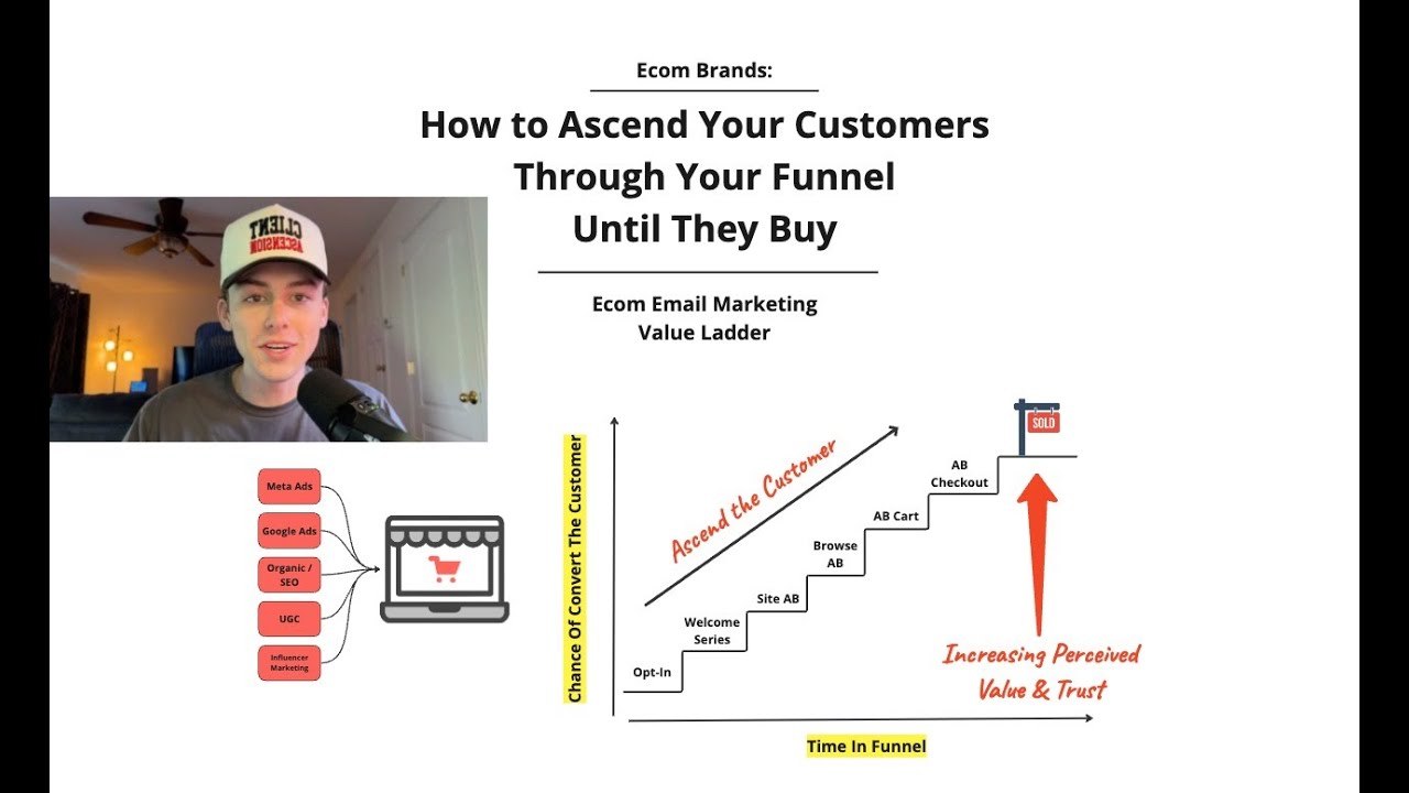 The Secret Behind Successful E-Commerce Email Flows in 2024