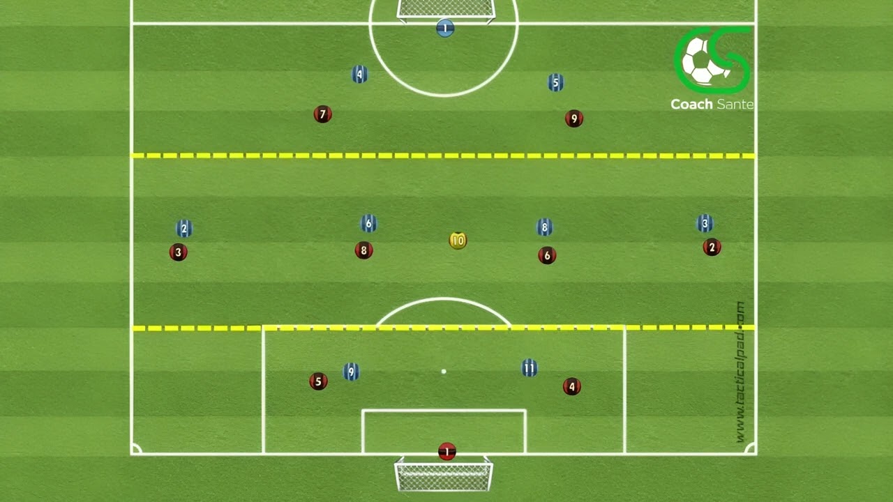 Partita a tema 9v9 + J per stimolare l'interscambio tra settori | Coach Sante