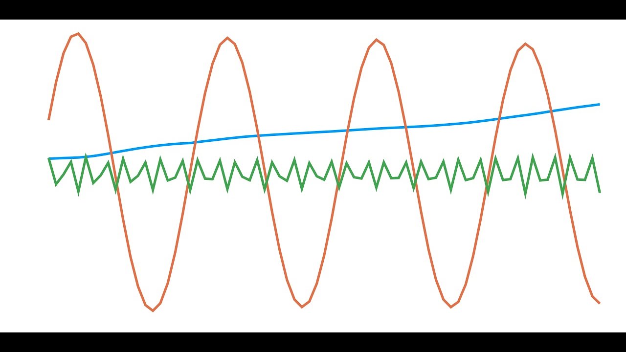 Syamala Krishnannair - Process monitoring using Singular Spectrum Analysis and Its Variant