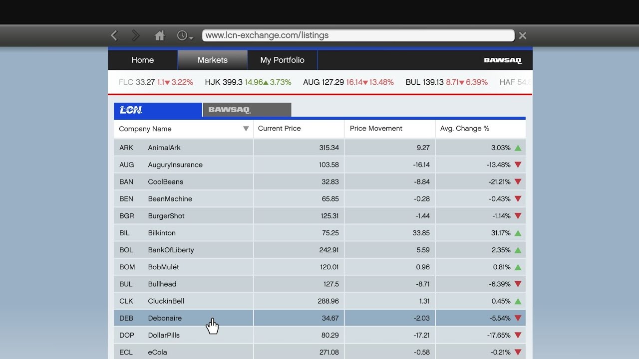 GTA  V: All BeanMachine Locations (Stock market)