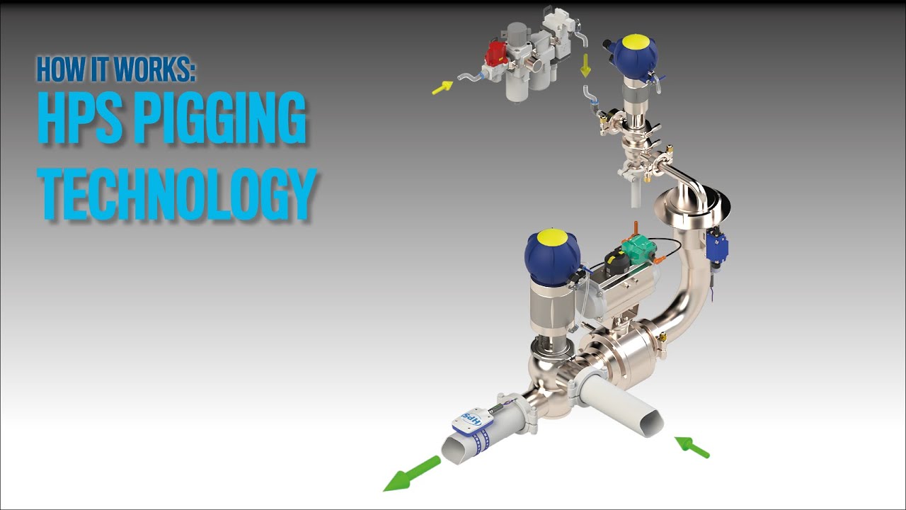 How HPS Pigging Technology Works