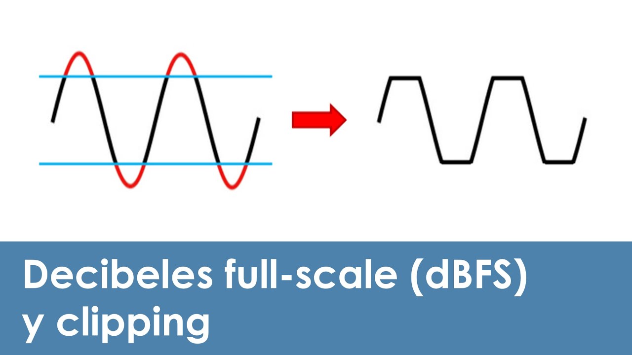 Qué son los decibeles fullscale (dBFS) y clipping