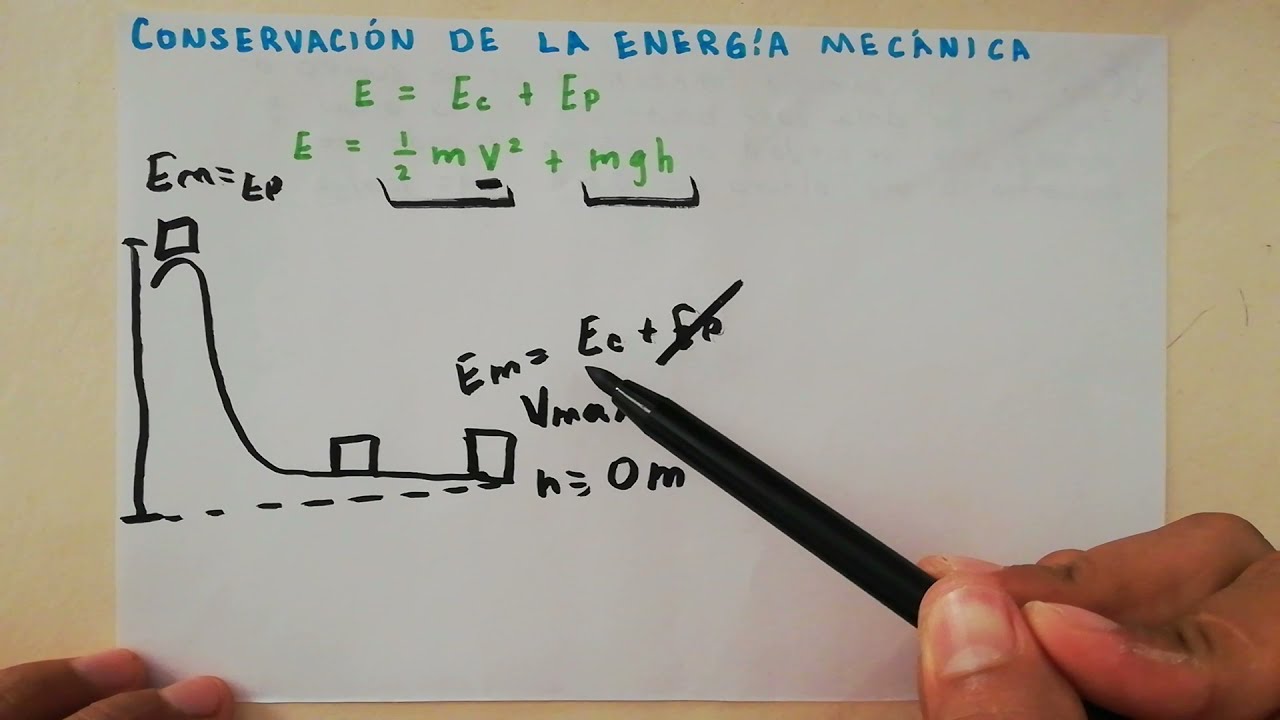 ENERGÍA MECÁNICA | Conservación de la energía mecánica | Ec + Ep = Em