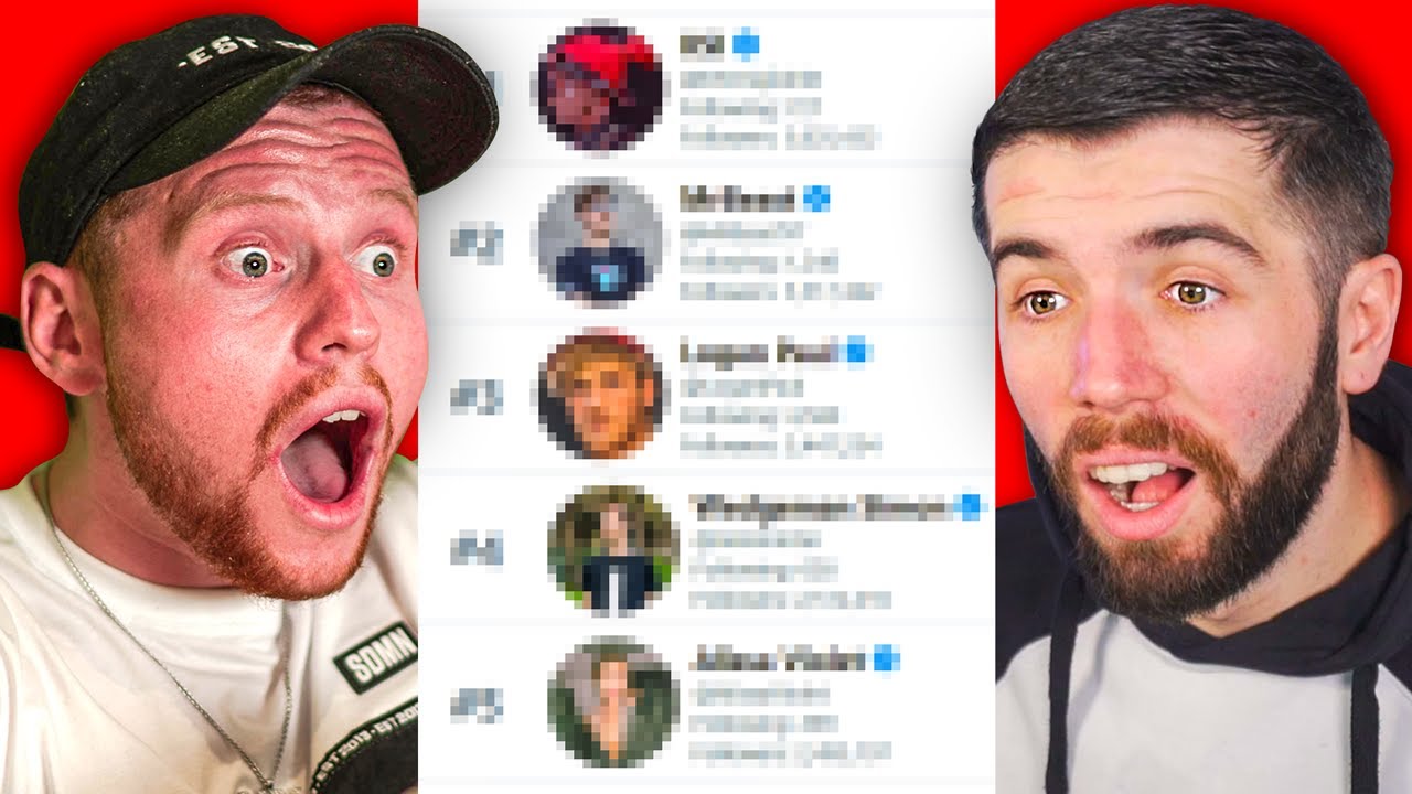 Which Of My Followers, Has The Most Followers?