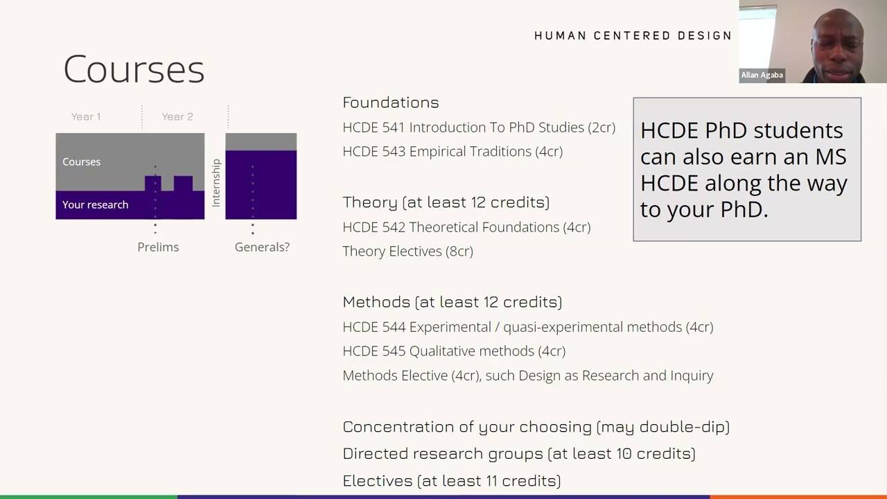 PhD in Human Centered Design & Engineering - 2024 Information Session