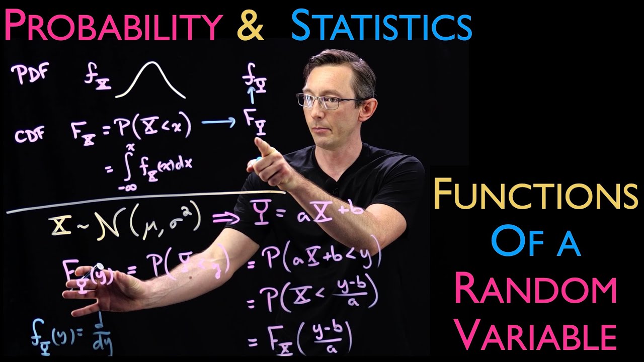 Functions of a Random Variable
