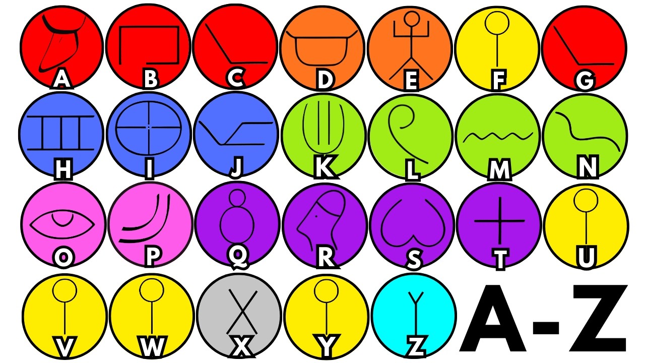 The Origin Of Every Letter In The Alphabet Explained