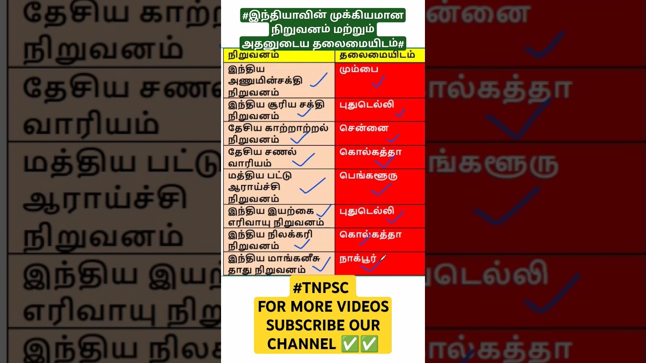 #tamilshorts #tnpscfreeclass #gk #tnpscclass #group4academy #trending #history #group4testbatch