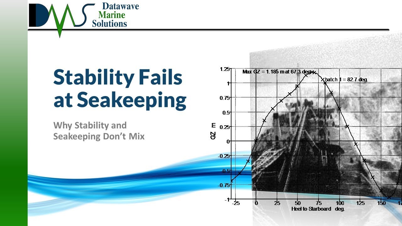 Stability FAILS at Seakeeping:  Why Stability and Seakeeping Don't Mix