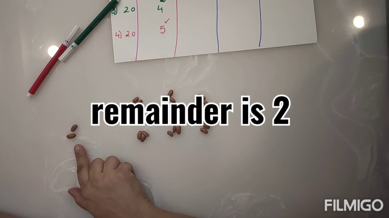 Basic concept of Remainder