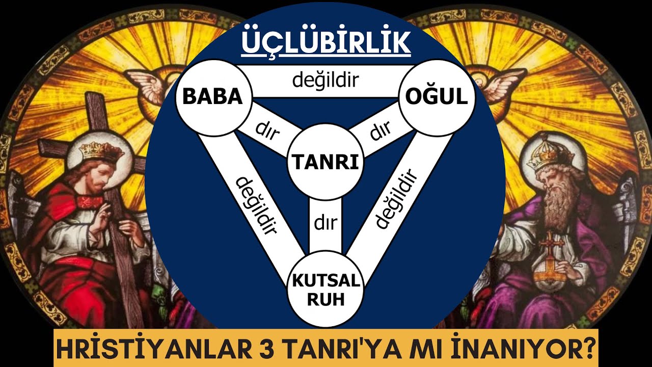 &Uuml;&ccedil;l&uuml; Birlik Nedir ve Ne Değildir? Kısaca Teslis , &Uuml;&ccedil; Tanrı mı? [Sonsuz Oluşum - Eternal Generation]
