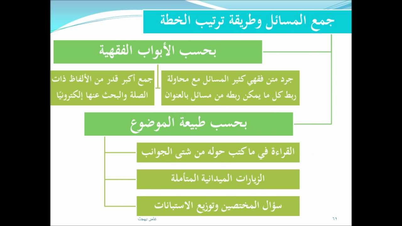 مهارات اختيار الموضوع وإعداد خطة البحث في تخصص الفقه
