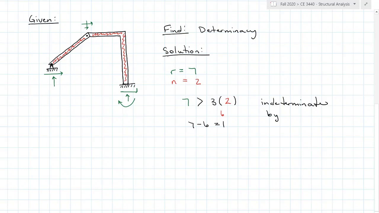 Determinacy and Stability