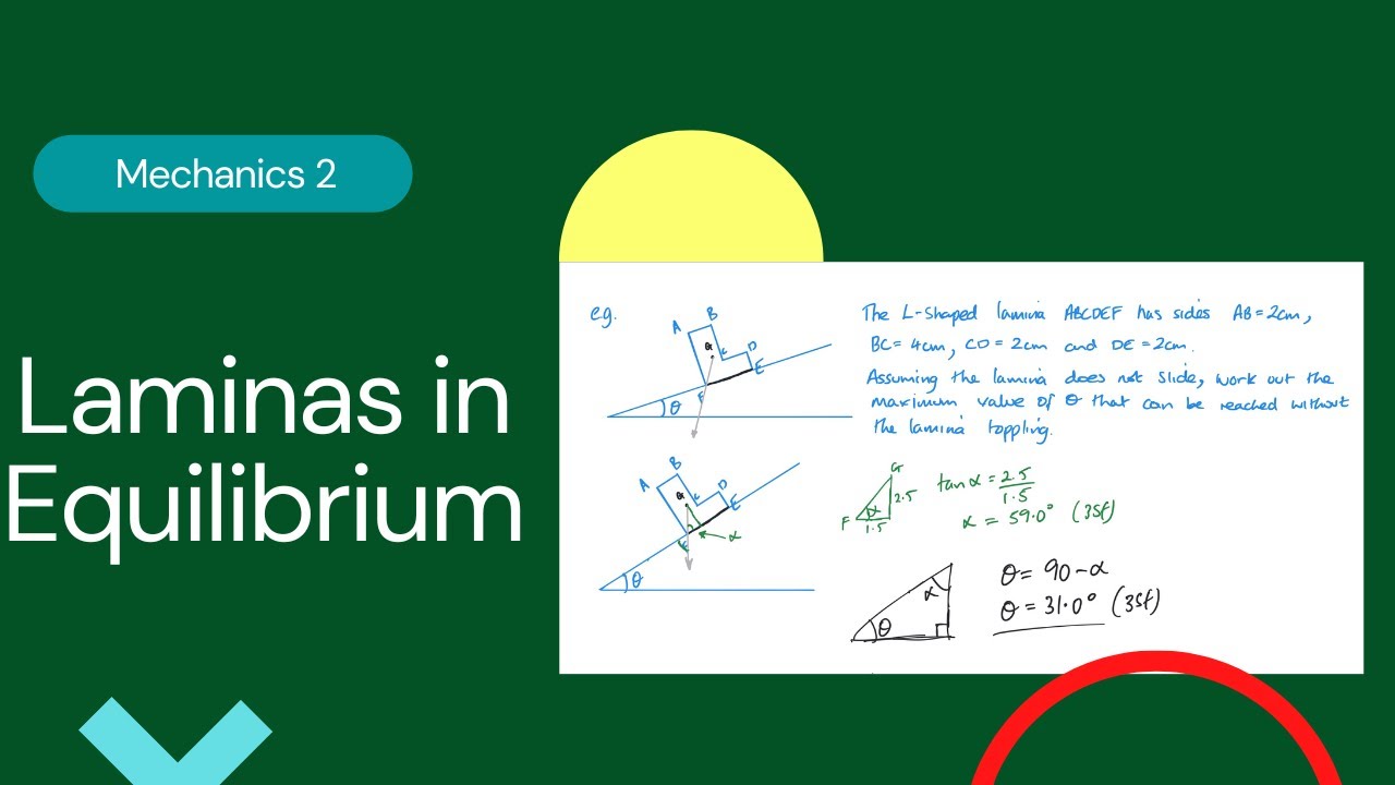 Laminas in Equilibrium (Edexcel IAL M2 3.6)